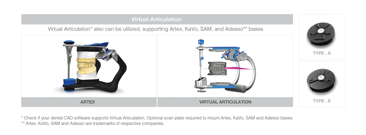 Virtual Articulation